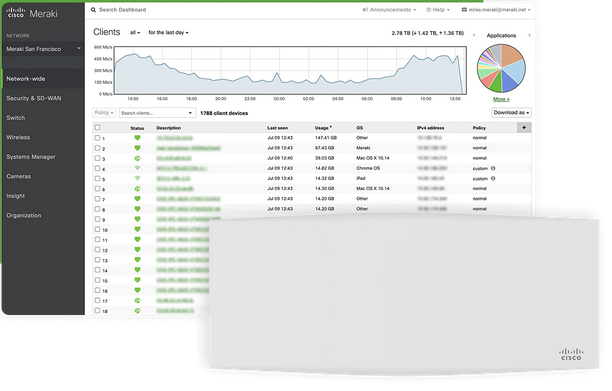 Mit der Cisco Cloud-Managed IT-Lösung vereinfachen Sie die Bereitstellung und das Management Ihrer Business Produkte.