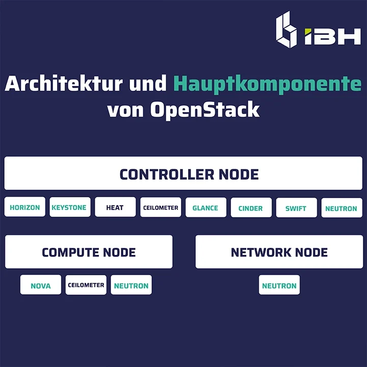 Openstack Cloud Service IBH connect GmbH Dresden